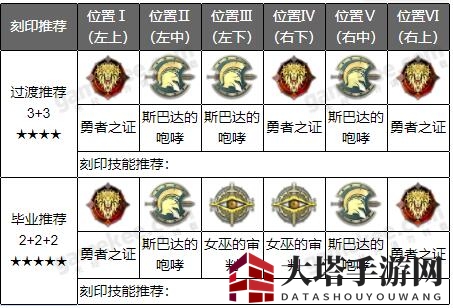 《深空之眼》大国主刻印及阵容搭配详解