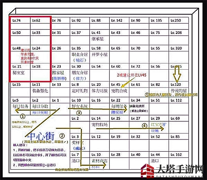 《王都创世物语》第二个城市建造地址揭秘