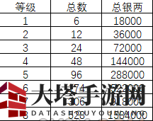 《梦幻新诛仙》宝石消耗揭秘