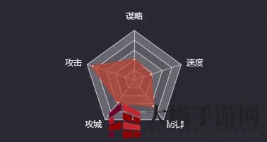 《率土之滨》许褚（五星）图鉴