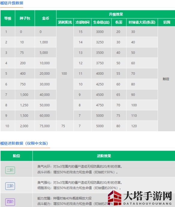《植物大战僵尸2》榴梿介绍