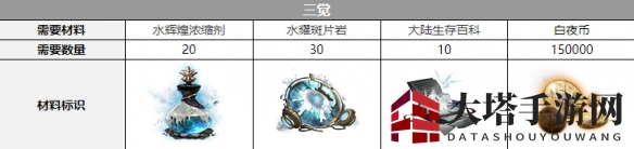 《白夜极光》艾露玛三觉材料详览