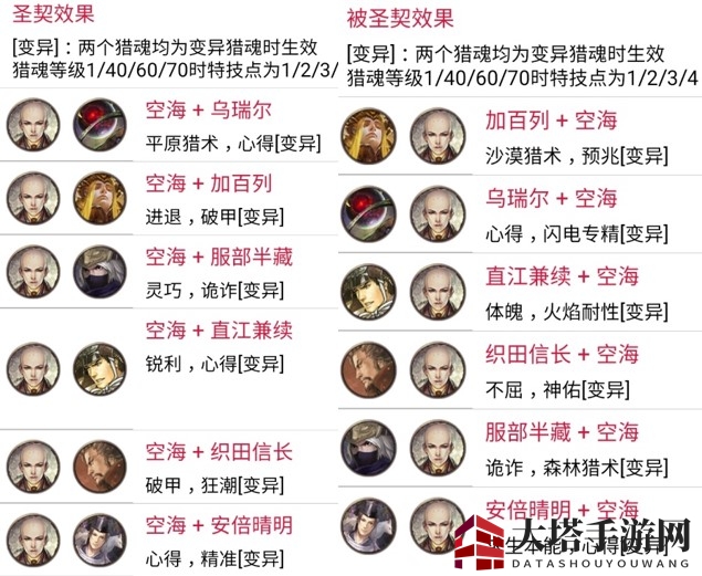 《猎魂觉醒》X《讨鬼传 极》第三弹联动猎魂全攻略