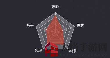 《率土之滨》蜀三相图鉴