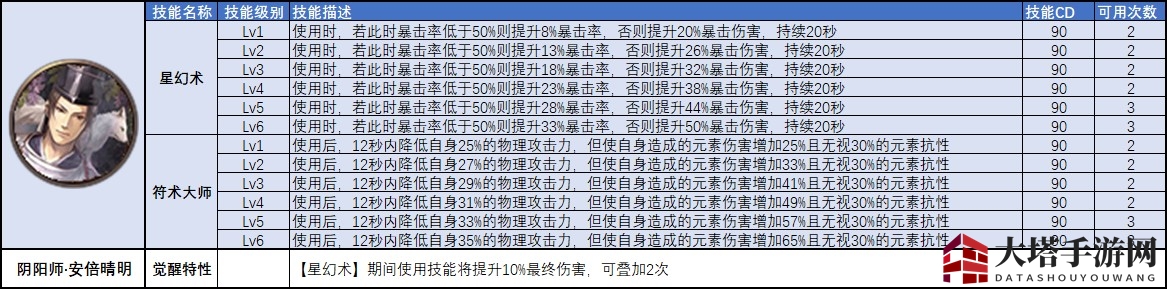 《猎魂觉醒》X《讨鬼传 极》第三弹联动猎魂全攻略