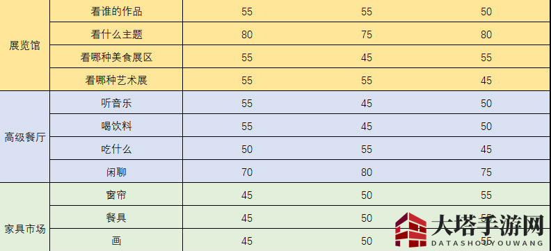 《梦间集：天鹅座》曦月触发事件问题答案汇总