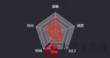 《率土之滨》诸葛瑾（三星）图鉴