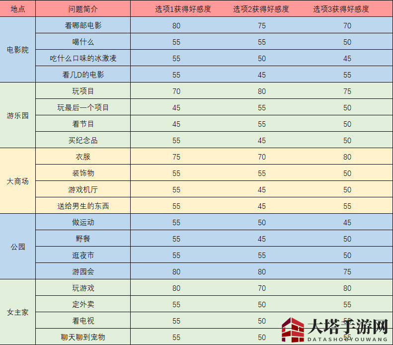 《梦间集：天鹅座》吴千互动事件解答集结
