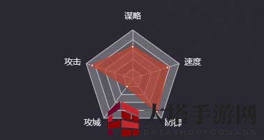 《率土之滨》孙策（五星）图鉴