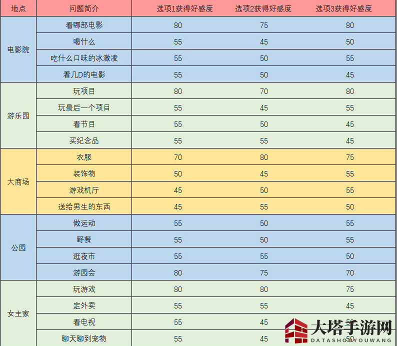 《梦间集：天鹅座》曦月触发事件问题答案汇总