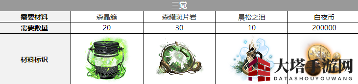 《白夜极光》那席里斯觉醒材料一览