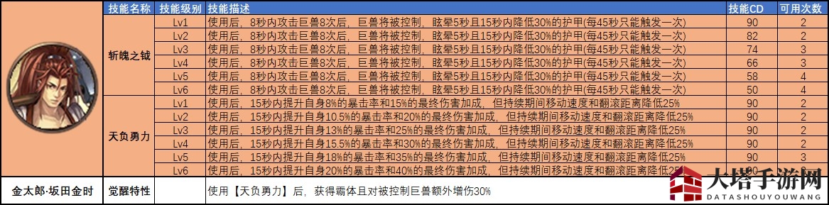 《猎魂觉醒》X《讨鬼传 极》第三弹联动猎魂全攻略