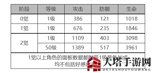 《白夜极光》奥菲娜角色面板数据一览
