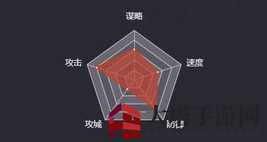 《率土之滨》夏侯渊（四星-弓）图鉴
