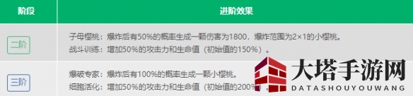 《植物大战僵尸2》樱桃炸弹介绍