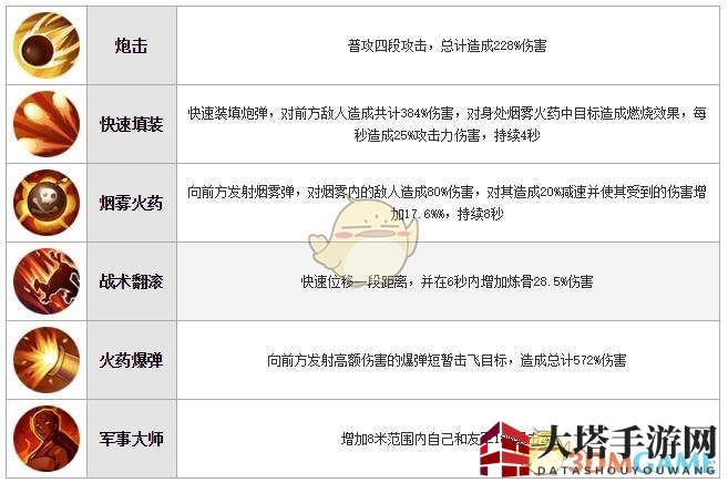 《犬夜叉：奈落之战》炼骨技能属性图鉴