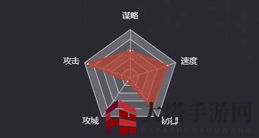 《率土之滨》关羽（魏）图鉴