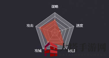 《率土之滨》黄盖（五星）图鉴