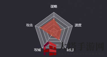 《率土之滨》伏寿图鉴