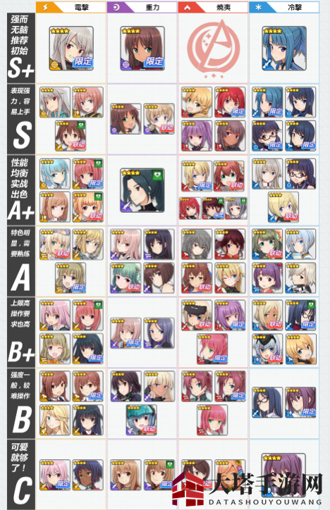 《机甲爱丽丝》节奏榜2021最新版本