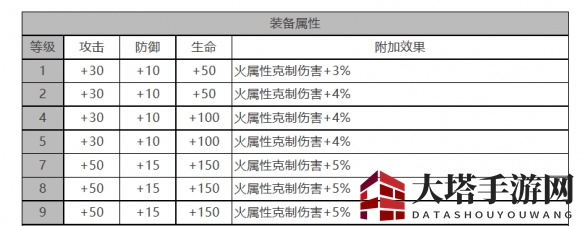 《白夜极光》克角色面板数据速览