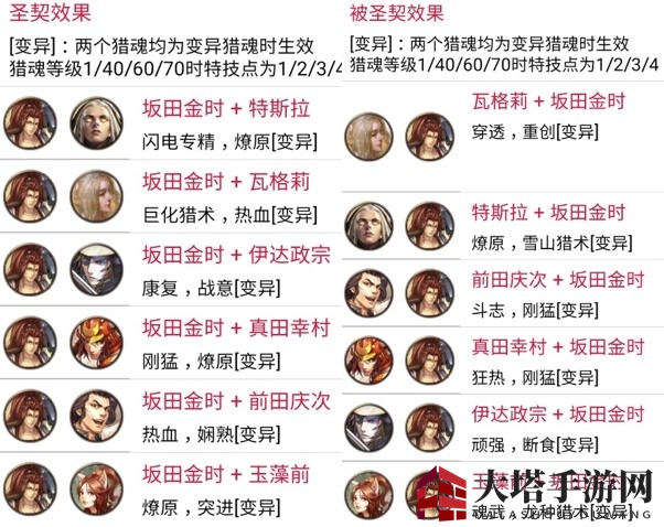 《猎魂觉醒》X《讨鬼传 极》第三弹联动猎魂全攻略