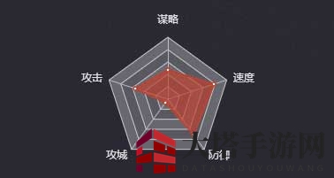 《率土之滨》程银图鉴