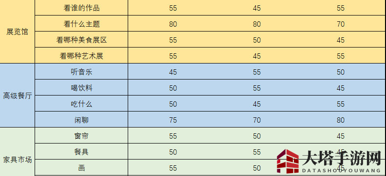 《梦间集：天鹅座》吴千互动事件解答集结