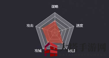 《率土之滨》雷铜图鉴