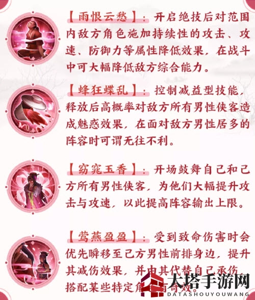 《武林闲侠》罗袖阁潘金莲技能强度一览