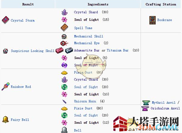 《泰拉瑞亚》光明之魂：打造神器必备，肉山战后寻宝记