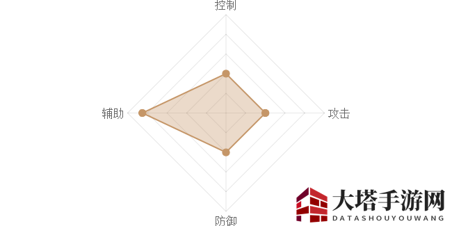 《熹妃Q传》傅从之图鉴