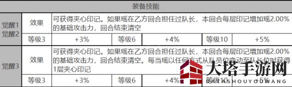 《白夜极光》瑶角色面板数据一览
