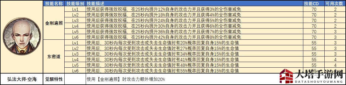 《猎魂觉醒》X《讨鬼传 极》第三弹联动猎魂全攻略