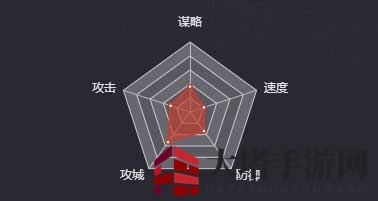 《率土之滨》军士（群-步）图鉴