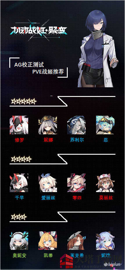 《机动战姬:聚变》节奏榜最新一览