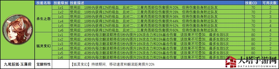 《猎魂觉醒》X《讨鬼传 极》第三弹联动猎魂全攻略