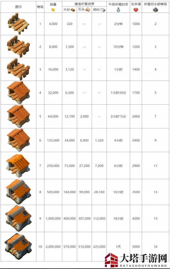 《海岛奇兵》木材库介绍