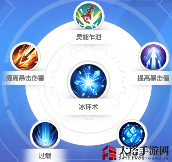 《火炬之光：无限》神谕者众神之化身技能搭配