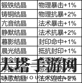《梦幻西游手游》时空结晶揭秘