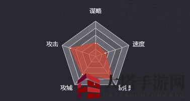 《率土之滨》华雄图鉴