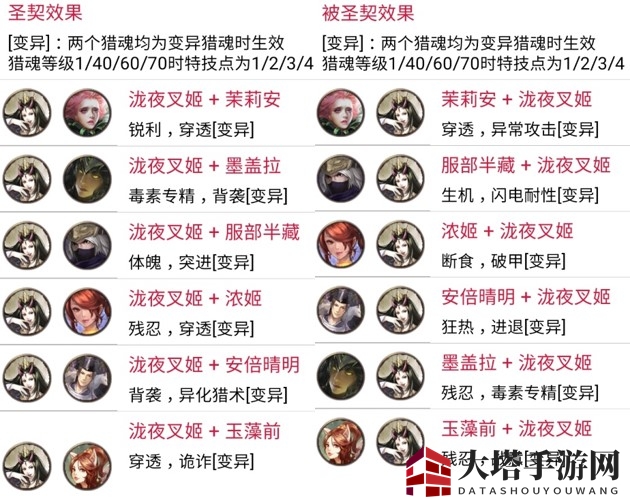 《猎魂觉醒》X《讨鬼传 极》第三弹联动猎魂全攻略