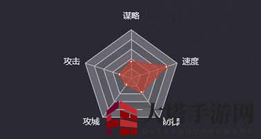 《率土之滨》军士（吴-骑）图鉴