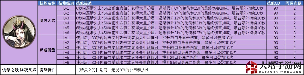 《猎魂觉醒》X《讨鬼传 极》第三弹联动猎魂全攻略