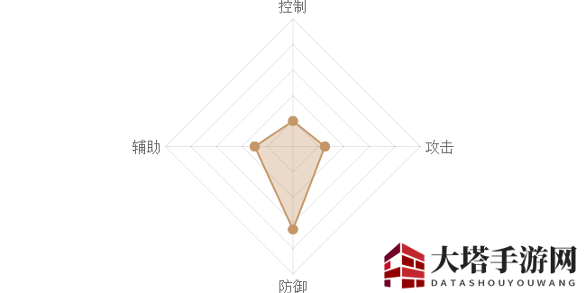 《熹妃Q传》张头领图鉴