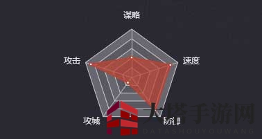 《率土之滨》马超（群）图鉴