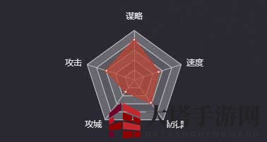 《率土之滨》蒯良＆蒯越（汉）图鉴