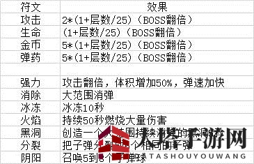 《特工使命》符文效果介绍