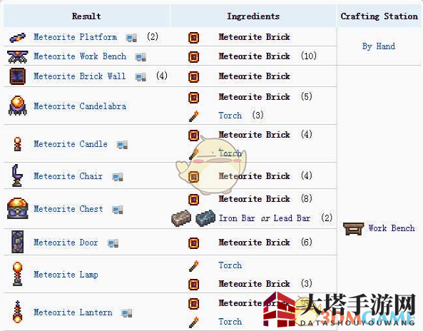 《泰拉瑞亚》手机版陨石砖合成道具全解析