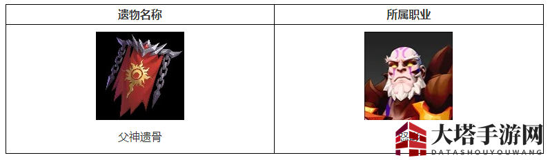 《火炬之光：无限》圣遗物父神遗骨属性一览